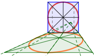 costruzione prospettica dell'ellisse