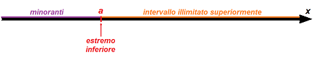intervallo illimitato
