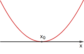a > 0; Δ = 0