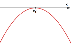 a < 0; Δ = 0