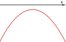a < 0; Δ < 0