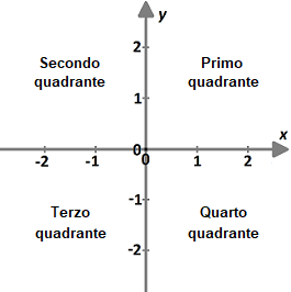i quadranti