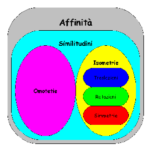 Le trasformazioni nel piano