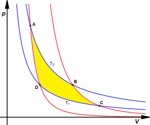 variazione di energia interna