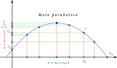 moto parabolico