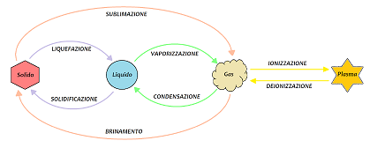 transizione di fase