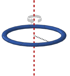 rotazione di una anello