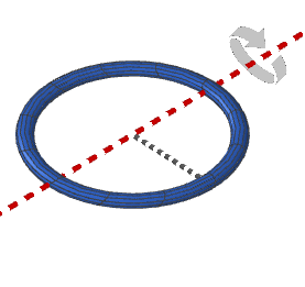 rotazione di una anello