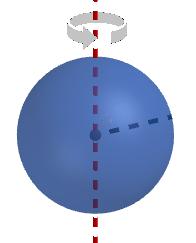 rotazione di una sfera