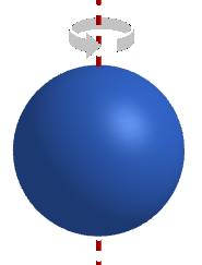 rotazione di una sfera