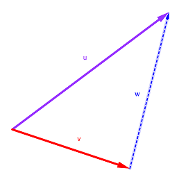 regola della differenza