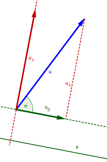 componenti parallele e perpendicolari