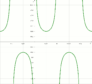 y = csc(x)