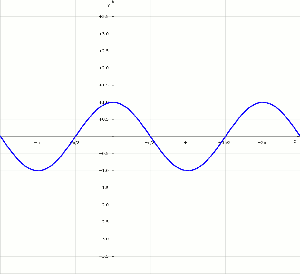 cosinusoide y = cos(x)