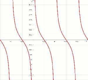 cotangentoide y = cot(x)