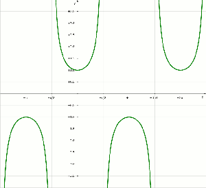 y = sec(x)