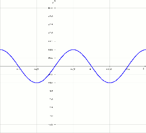 sinusoide y = sen(x)