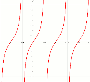 tangentoide y = tan(x)