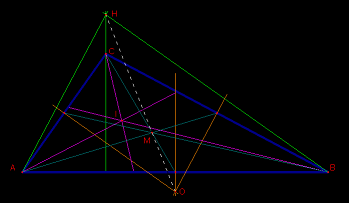 i punti notevoli del triangolo