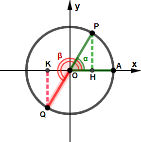 Angoli che differiscono di π