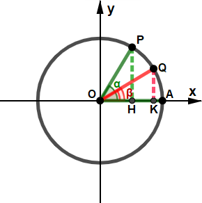 Angoli complementari