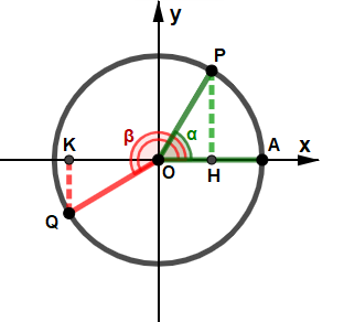 Angoli la cui somma è 3⁄2 π
