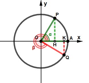 Angoli che differiscono di 3⁄2 π