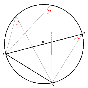 teorema della corda