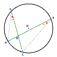 teorema delle corde