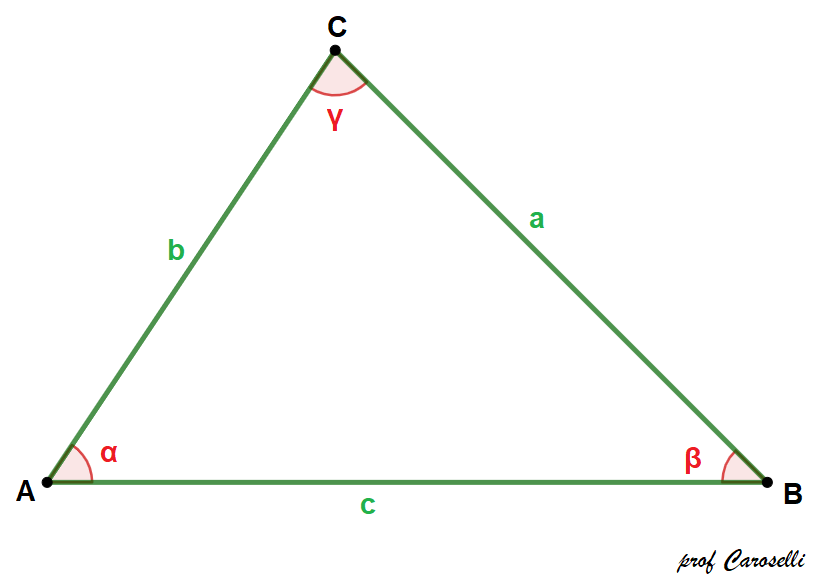 triangoli qualunque